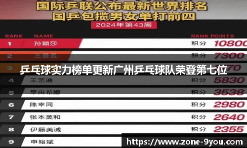 乒乓球实力榜单更新广州乒乓球队荣登第七位