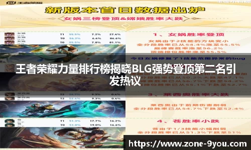 王者荣耀力量排行榜揭晓BLG强势登顶第二名引发热议